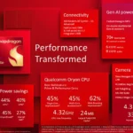 Biểu đồ thông số hiệu năng và cải tiến của chip Snapdragon 8 Elite.