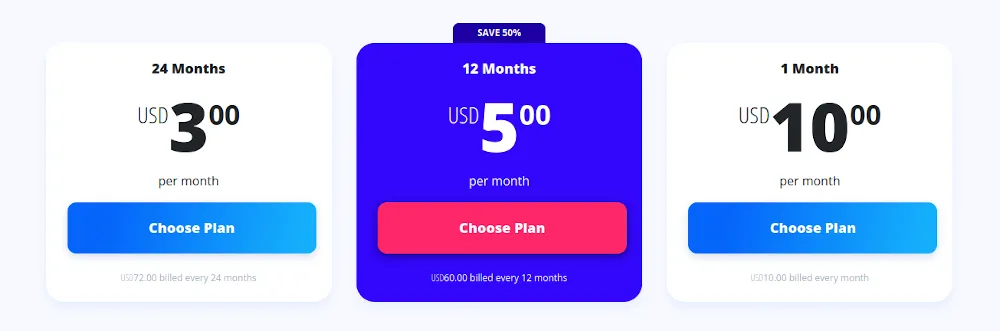 Các gói đăng ký và mức giá chi tiết của VyprVPN