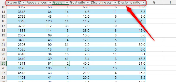 Các tiêu đề cột mặc định trong Excel được thay thế bằng tên tiêu đề bảng khi người dùng cuộn xuống.