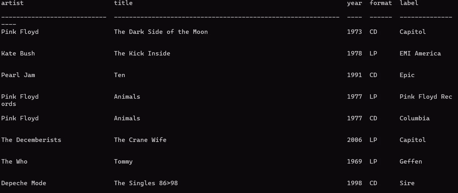 Câu lệnh SELECT trên bảng albums trong SQLite, hiển thị dữ liệu