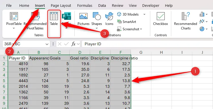 Chọn dữ liệu trong Excel và nút &quot;Table&quot; trên tab &quot;Insert&quot; được làm nổi bật.