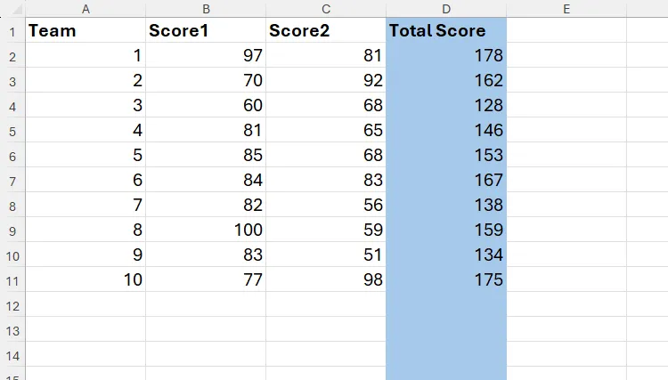 Cột dữ liệu D trong Excel được tô màu xanh thủ công, minh họa thói quen tô màu toàn bộ cột không cần thiết.