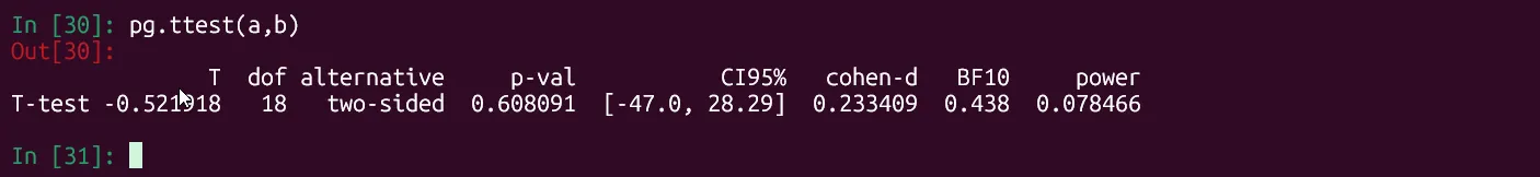 Kết quả kiểm định t-test từ thư viện Pingouin trong Python, hiển thị p-value để đánh giá sự khác biệt thống kê giữa hai nhóm dữ liệu.
