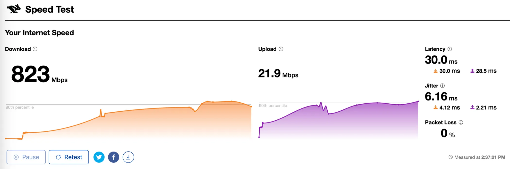 Kết quả kiểm tra tốc độ internet sử dụng CloudFlare speed test