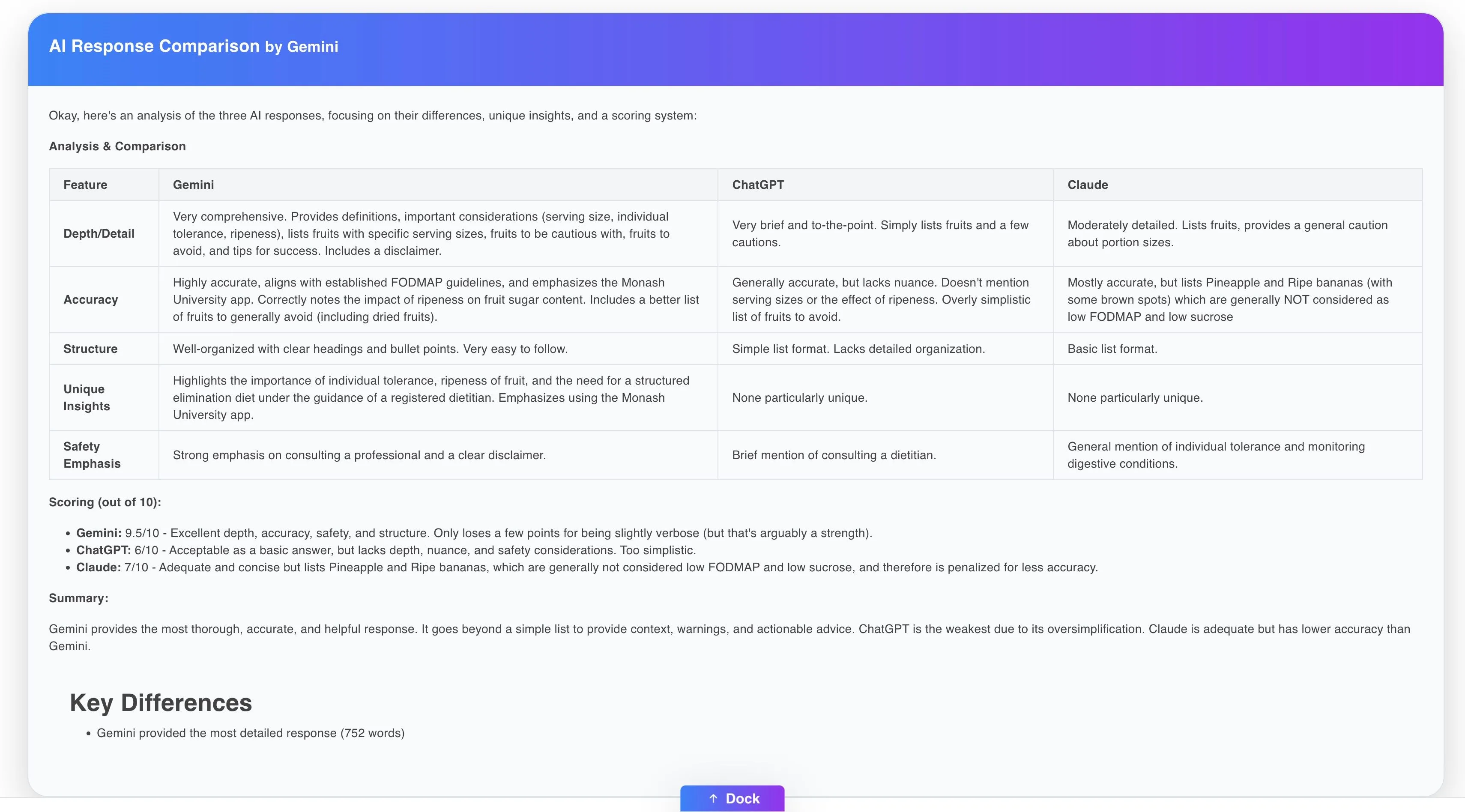 Kết quả phân tích và chấm điểm các AI chatbot trên Sneos