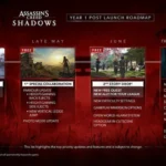 Lộ trình cập nhật nội dung năm đầu tiên của Assassin's Creed Shadows với các mốc thời gian và tính năng mới được công bố