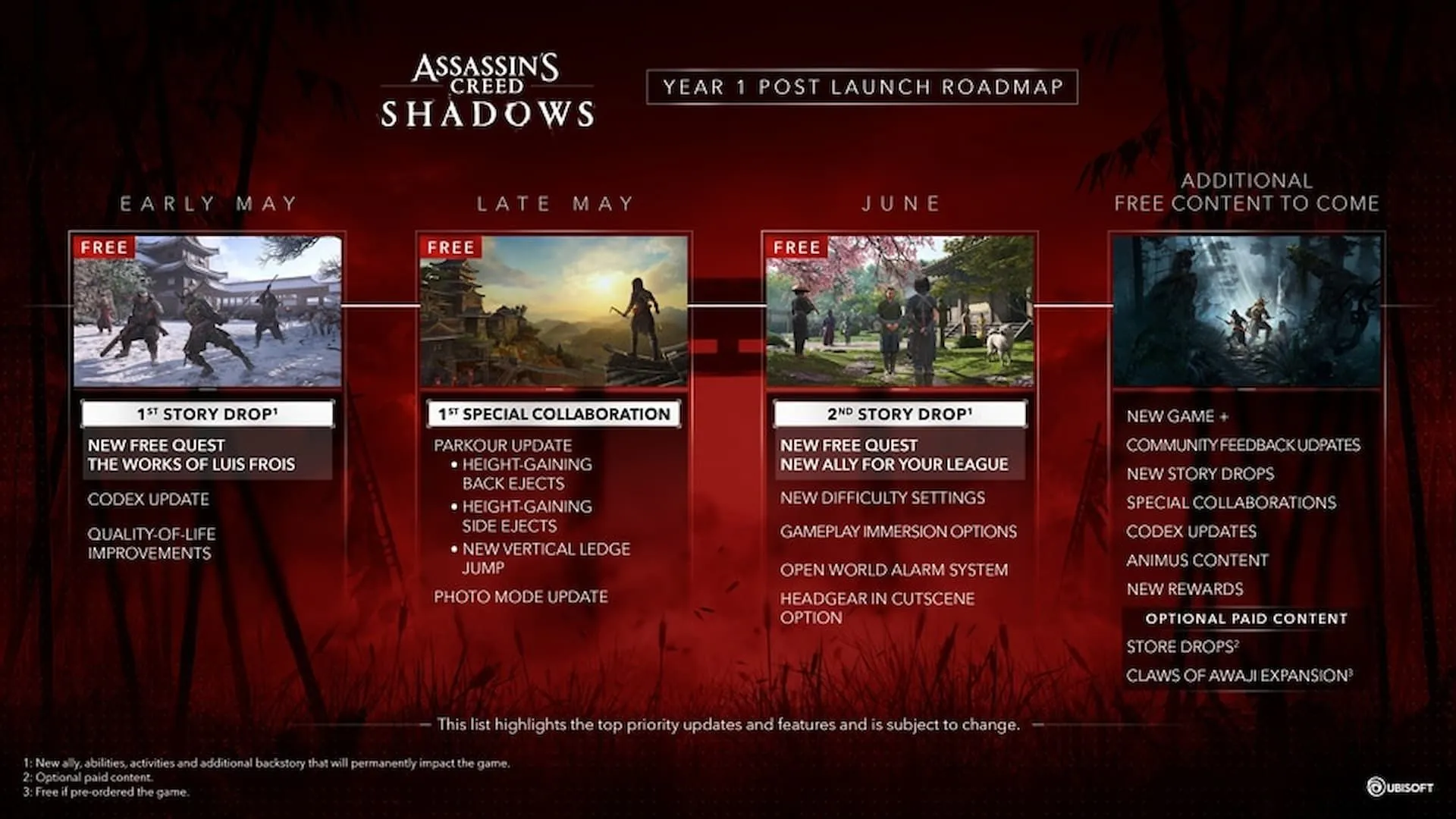 Lộ trình cập nhật nội dung năm đầu tiên của Assassin's Creed Shadows với các mốc thời gian và tính năng mới được công bố