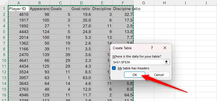 Nút &quot;OK&quot; được chọn trong hộp thoại &quot;Create Table&quot; của Excel.