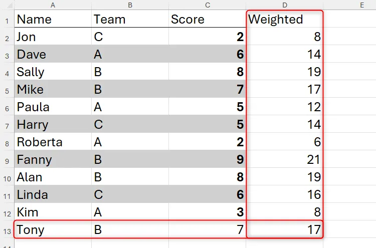 Thêm hàng và cột vào bảng Excel định dạng thủ công, dẫn đến dữ liệu không được định dạng tự động.